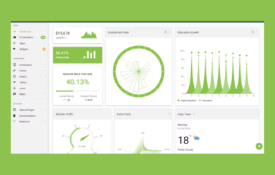 Droopy – Multipurpose Bootstrap Admin Dashboard