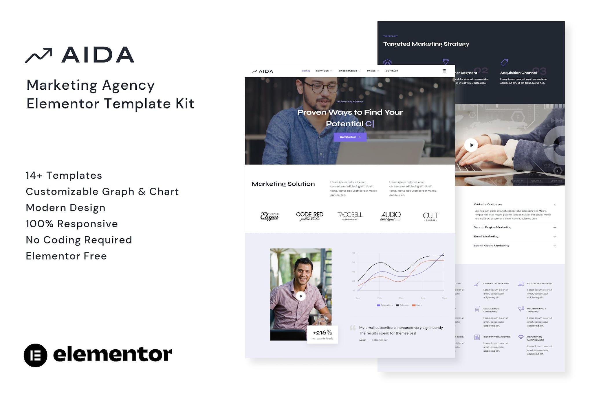 aida-marketing-agency-elementor-template-kit AIDA – Marketing Agency Elementor Template Kit